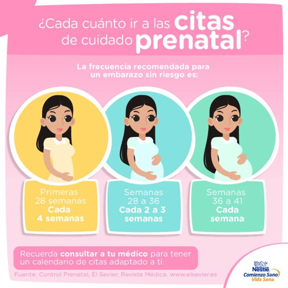Citas prenatales